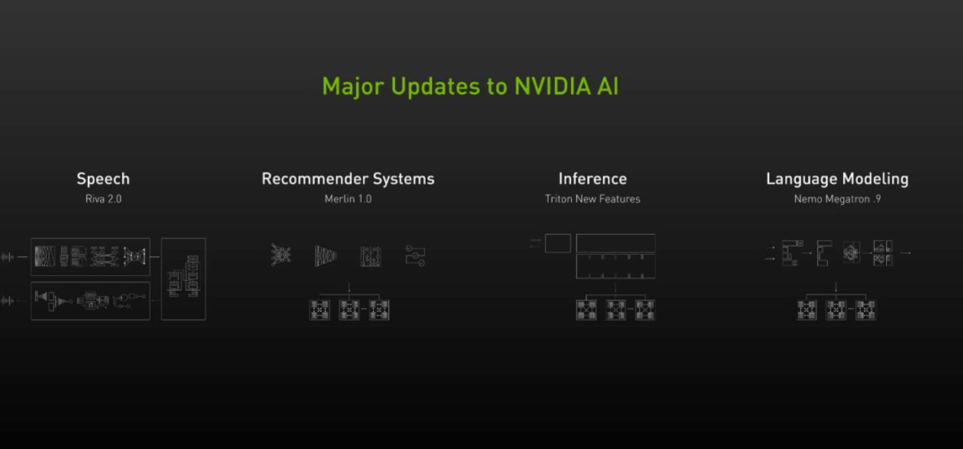 NVIDIA AI 大力推进语音、推荐系统和超大规模推理领域的发展